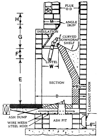 Engineering